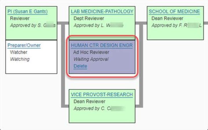 How do I become an ad hoc reviewer?