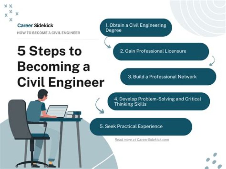 How do I become an engineering duty officer?