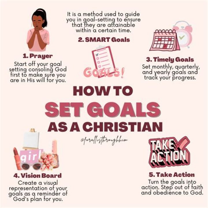 How do I blog as a Christian?