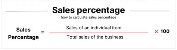 How do I calculate my business rates?