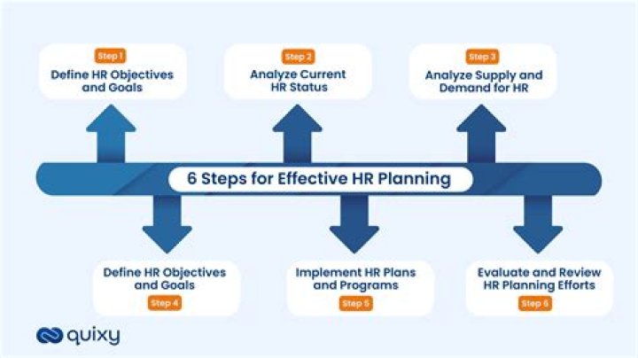 How do I call HRM?