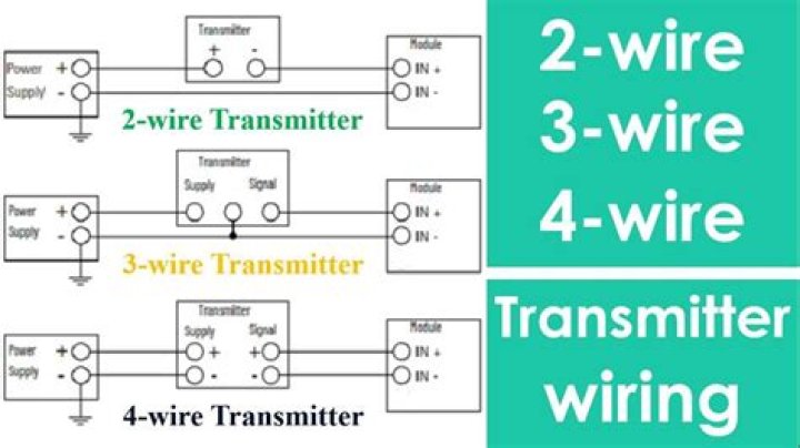 How do I change my 2Wire router settings?
