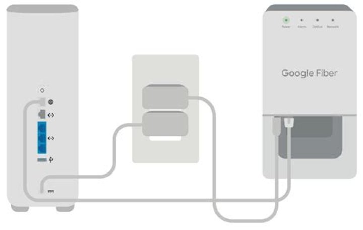 How do I change my Google Fiber plan?
