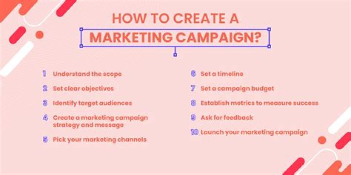 How do I change the campaign objective on Facebook?
