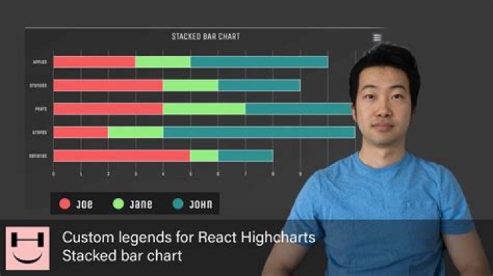 How do I change the legend position in Highcharts?