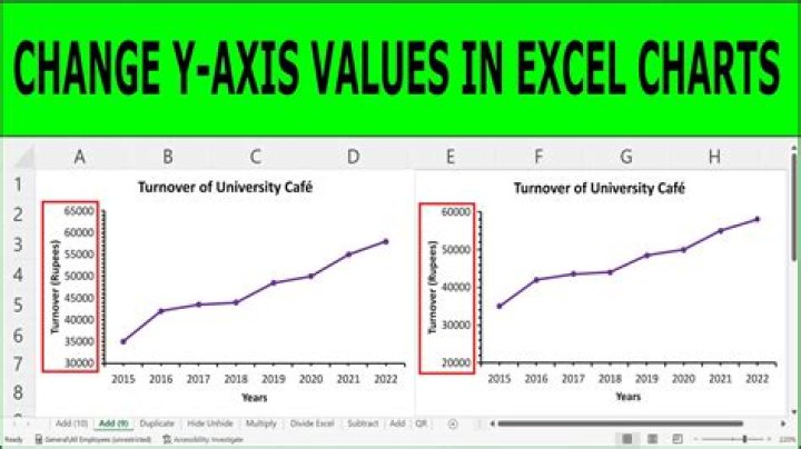 How do I change the minimum value in an Excel chart?