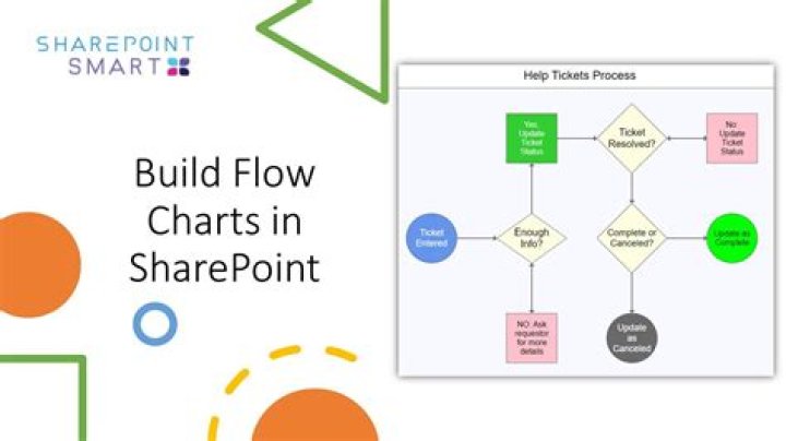 How do I check a workflow in SharePoint 2013?