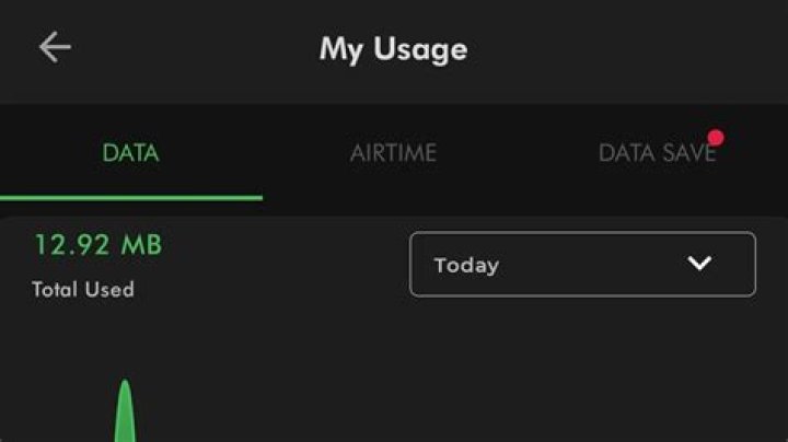 How do I check my data usage on Safaricom mifi?