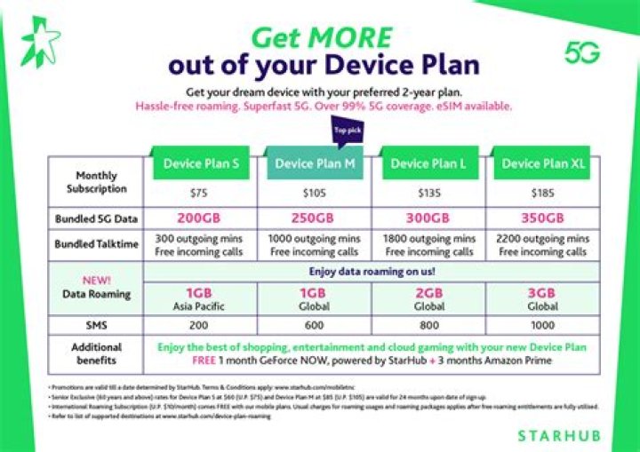 How do I check my StarHub Mobile plan?