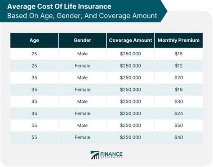 How do I choose the right amount of life insurance?
