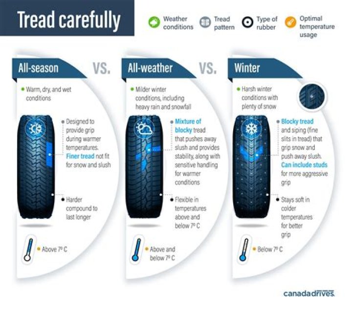 How do I choose winter tires in Canada?