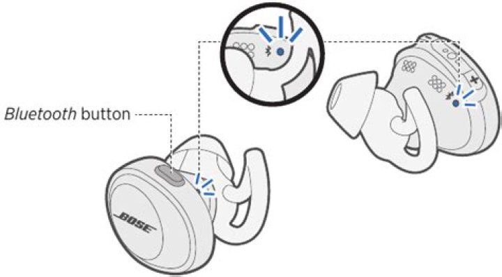 How do I clean my Bose SoundSport for free?