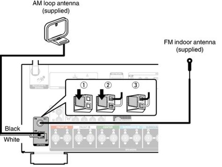How do I connect my FM antenna to my stereo?
