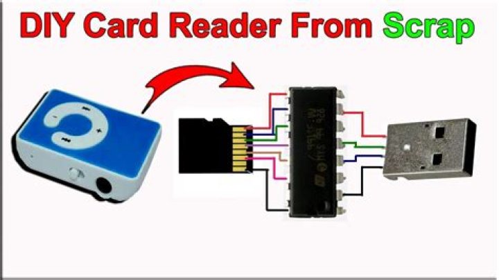 How do I connect my SD card to my USB port?