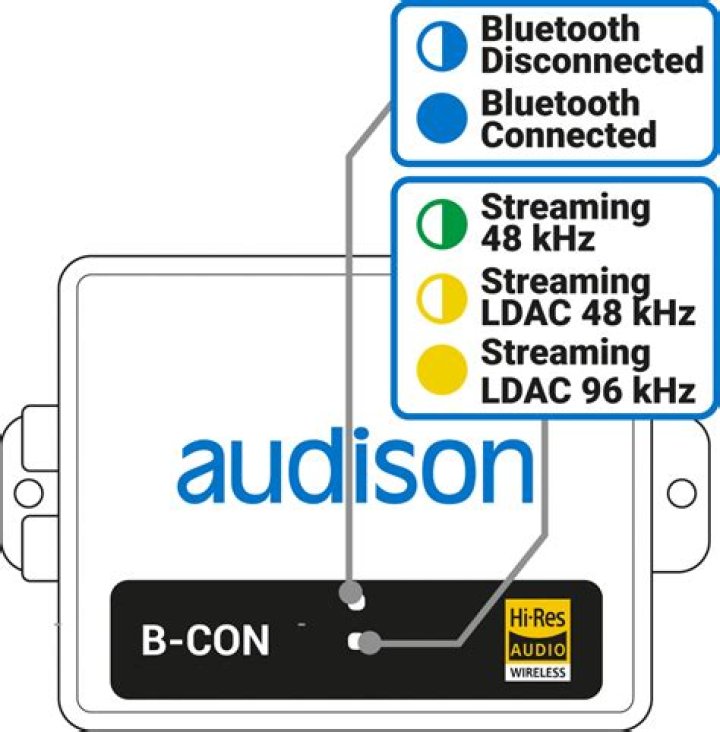 How do I connect my SoundTouch controller?