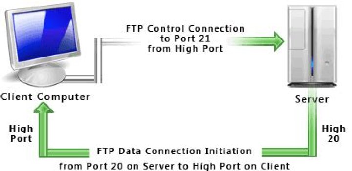 How do I connect to an FTP server from the Internet?