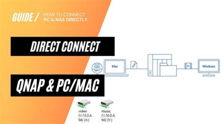How do I connect to QNAP NAS?