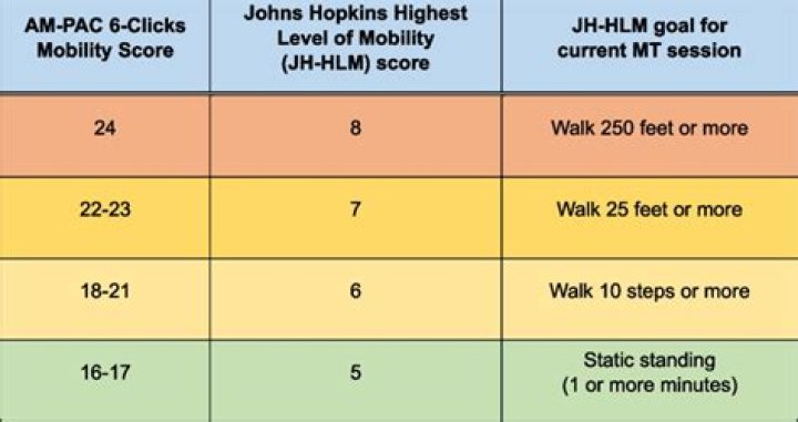 How do I contact John Hopkins?
