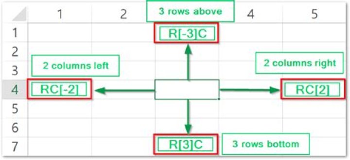 How do I convert r1c1 to a1 in Excel VBA?