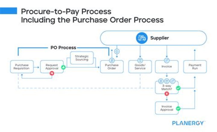 How do I copy one PO to another in SAP?