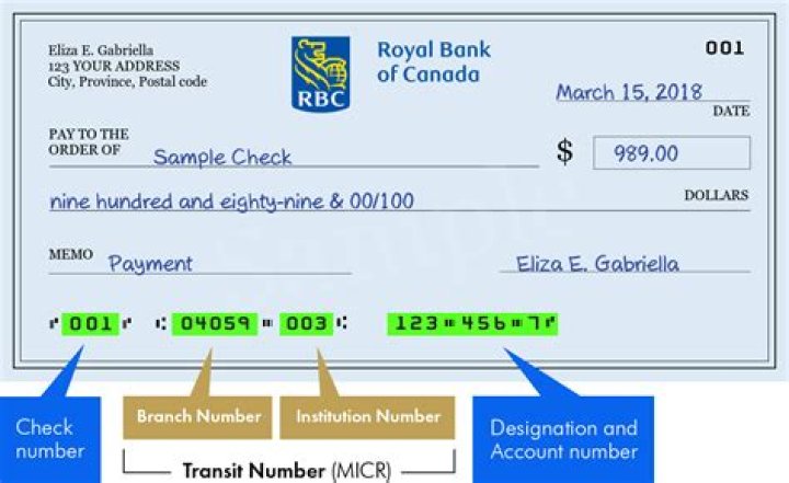 How do I create a Canadian account?