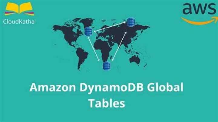 How do I create a DynamoDB table locally?