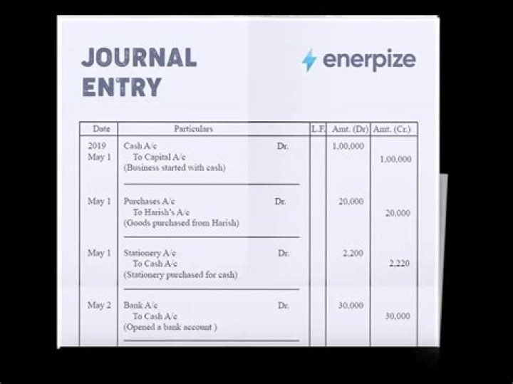 How do I create a journal template?