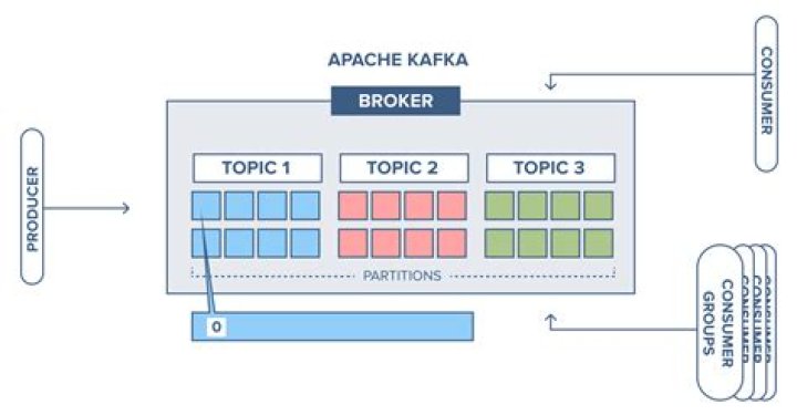 How do I create a Kafka topic in AWS?