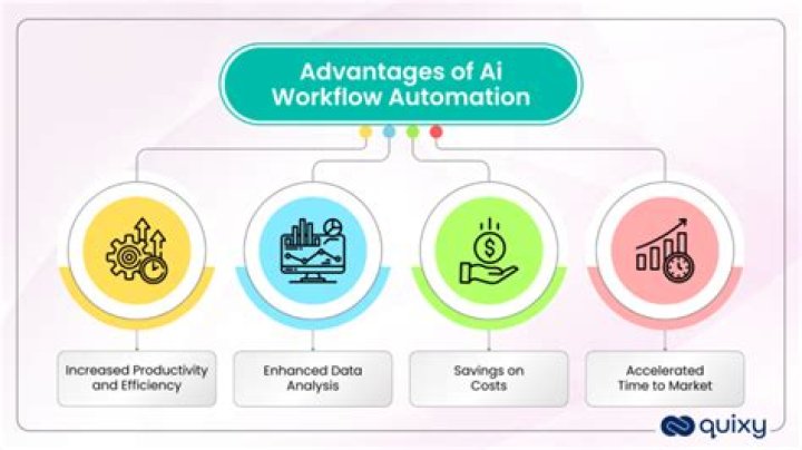 How do I create a workflow in Automator?