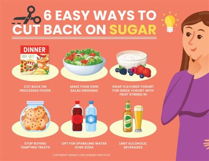 How do I cut back on unhealthy food?