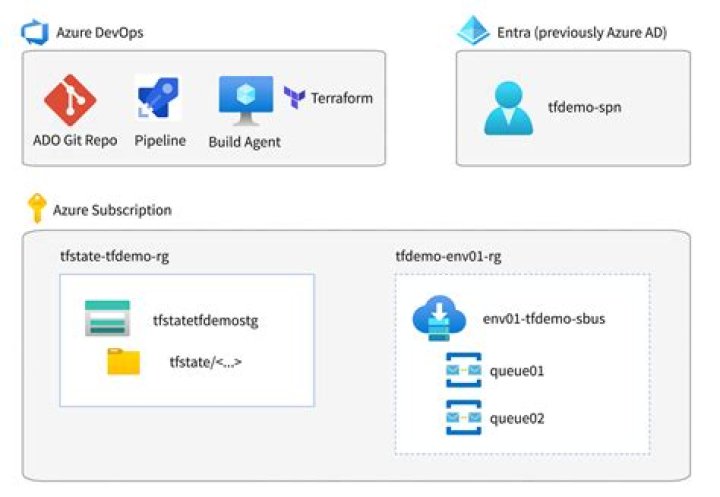 How do I debug terraform plan?