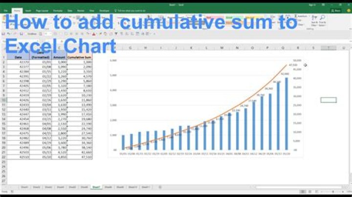 How do I do a cumulative total in Excel?