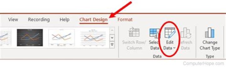 How do I edit a chart in PowerPoint 2013?