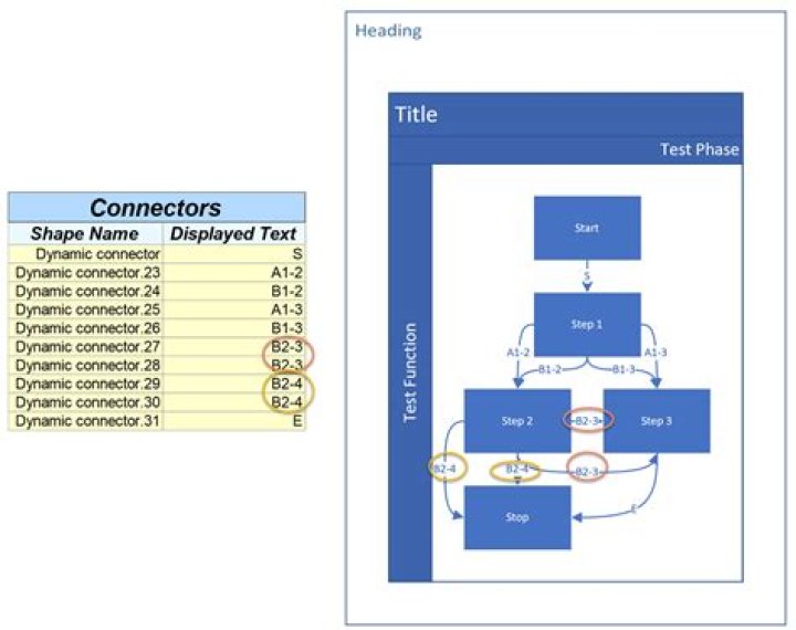 How do I edit a Visio chart in Excel?
