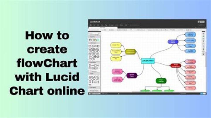 How do I embed Lucidchart?