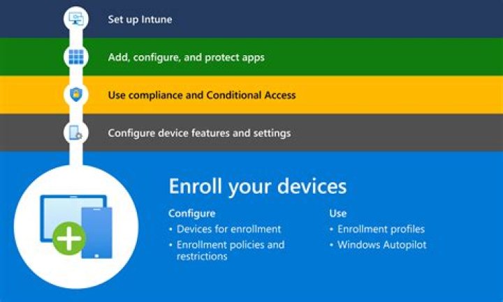 How do I enroll in Blue Cross Complete?