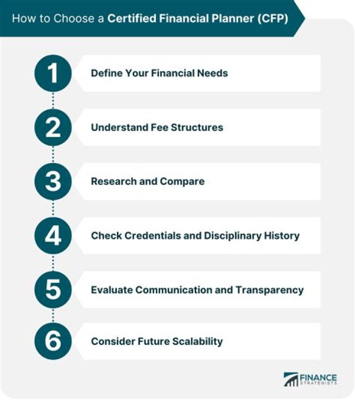 How do I find a fee only certified financial planner?