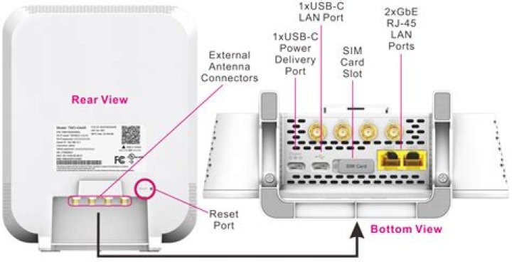 How do I find my Internet gateway number?