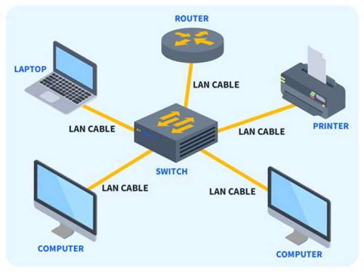 How do I find my LAN settings?