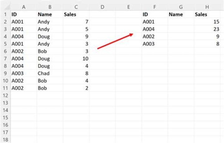 How do I find the column ID in Excel?