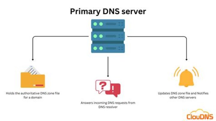 How do I fix my primary DNS server?