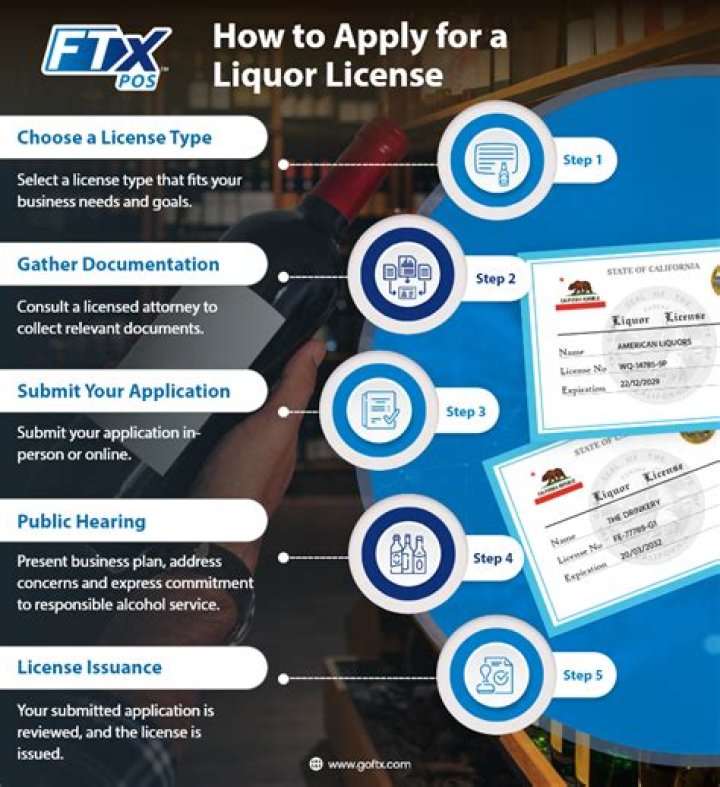 How do I get a liquor license in UAE?