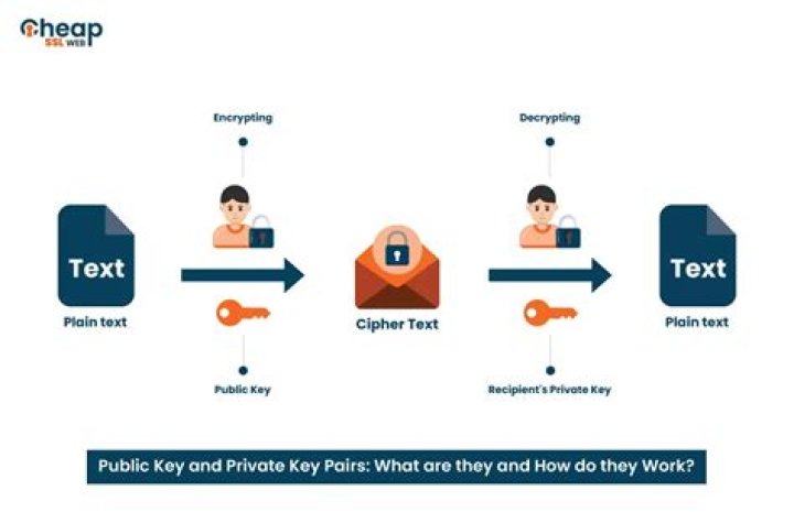 How do I get a public key?
