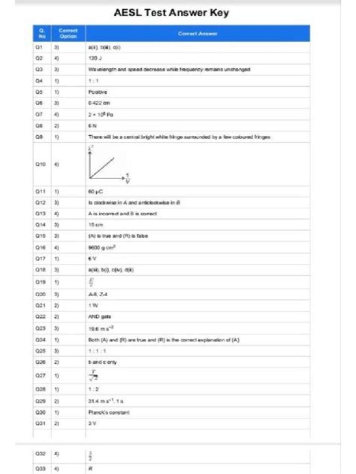 How do I get Aiats answer key?