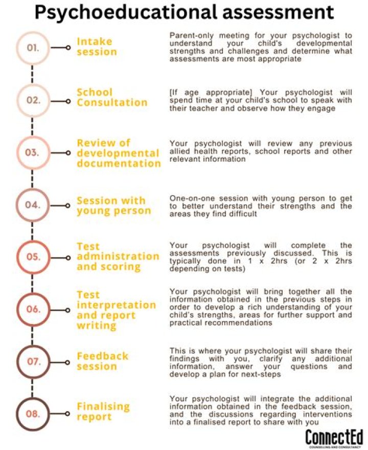 How do I get an educational psychology assessment?