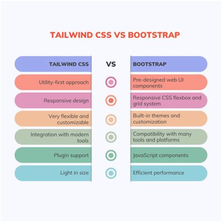 How do I get Bootstrap CSS?