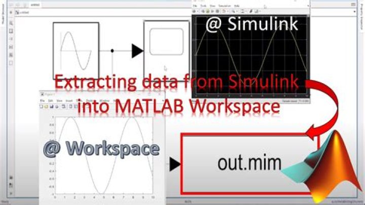 How do I get data from Simulink scope to workspace?
