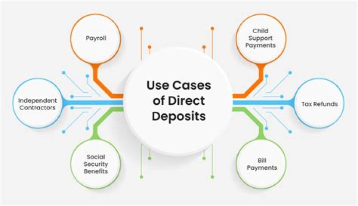How do I get direct deposit for Icici Bank Canada?