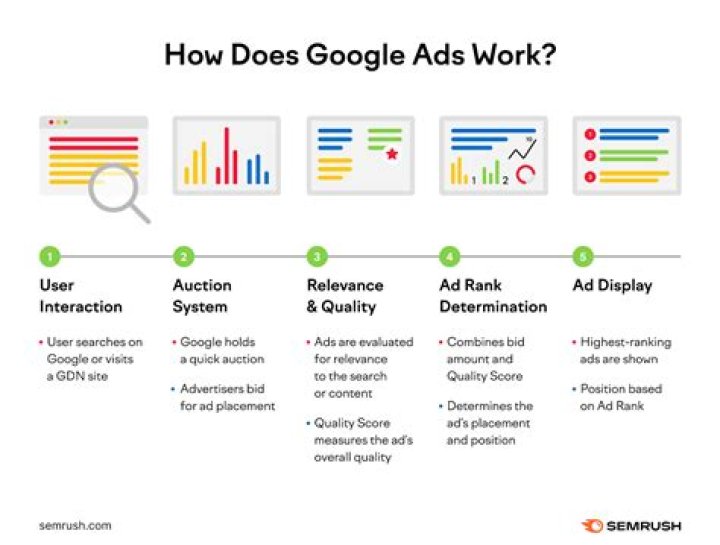 How do I get Google to show all results?