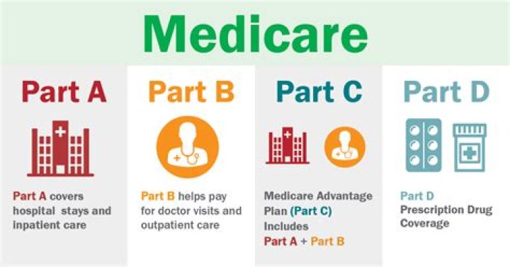 How do I get Medicare to cover my test strips?